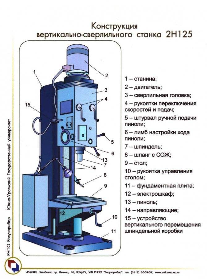 Вертикально сверлильный