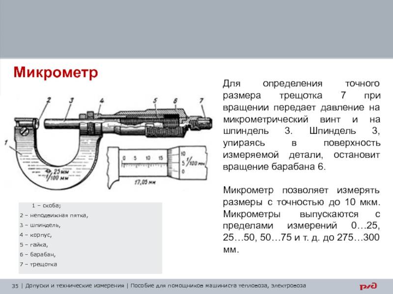 Микрометр устройство схема