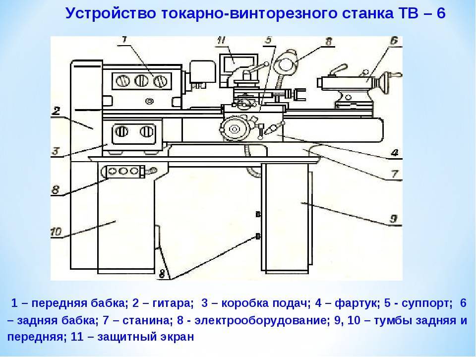 § 18. назначение и устройство токарно-винторезного станка тв-6