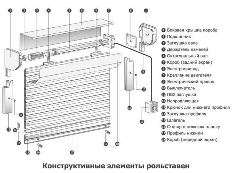 Рольставни: разбираемся с функциями
