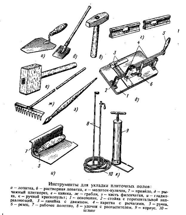 Инструменты и материалы для плиточных работ