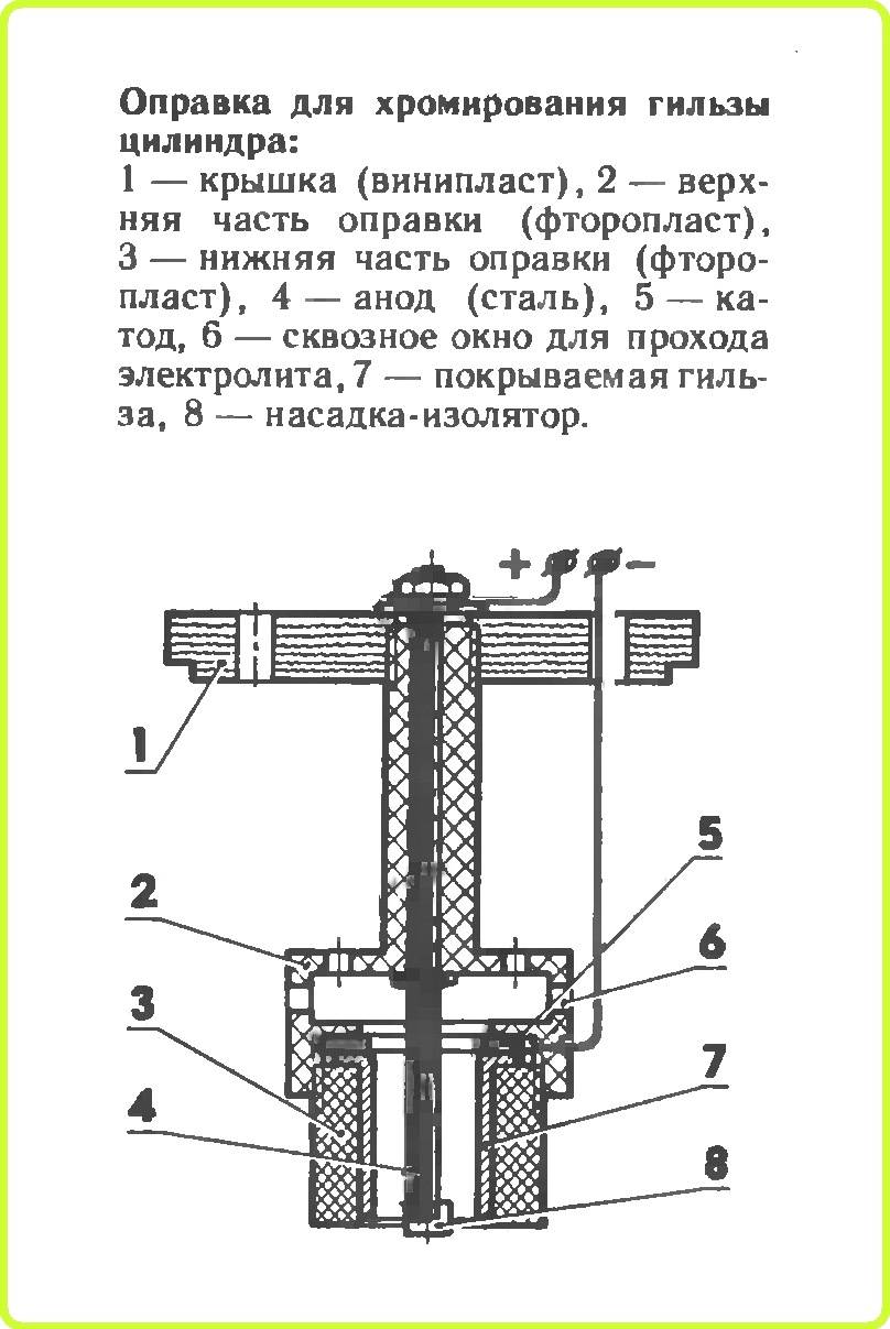 Схема хромирования деталей