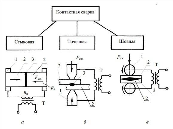 Схема контактной сварки