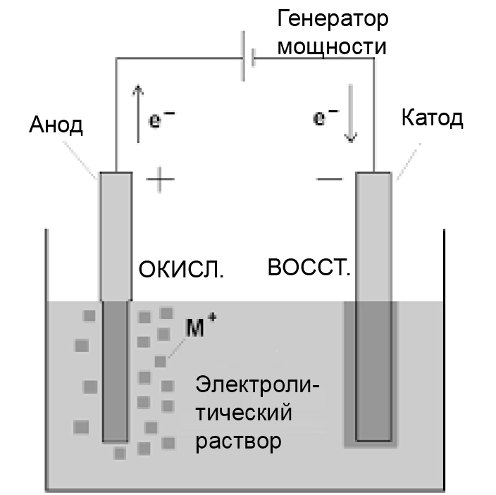 Опишите процесс полирования образцов электролитическим способом кратко