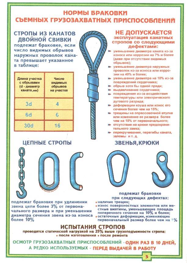 Браковка строп: нормы, правила, порядок