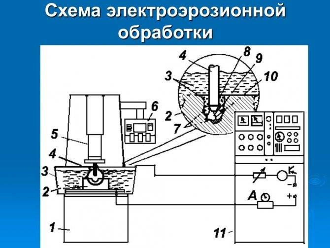 Электроэрозионный станок схема