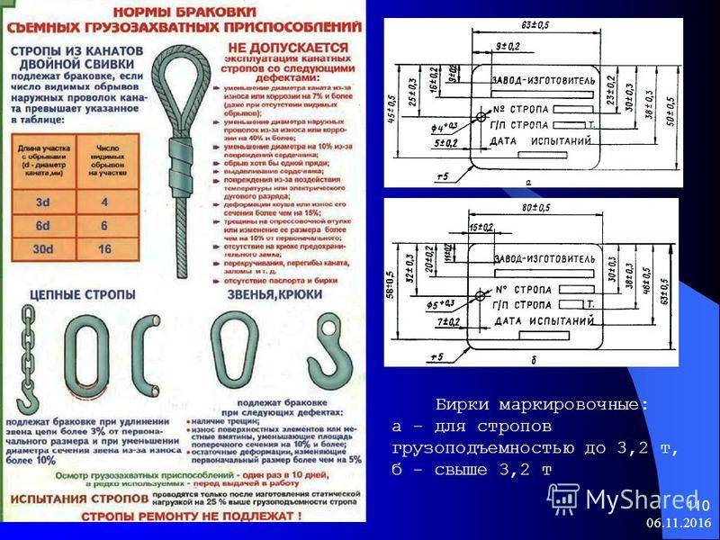 Браковка стропов фото