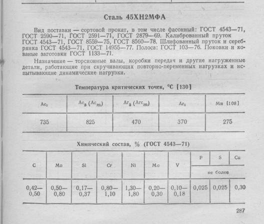 Химические свойства стали. Сталь 45 ГОСТ 1050-88 твердость. Сталь 45 ГОСТ 1050-88 механические свойства. Сталь 45 механические характеристики. Хим состав стали 45 ГОСТ 1050-88.