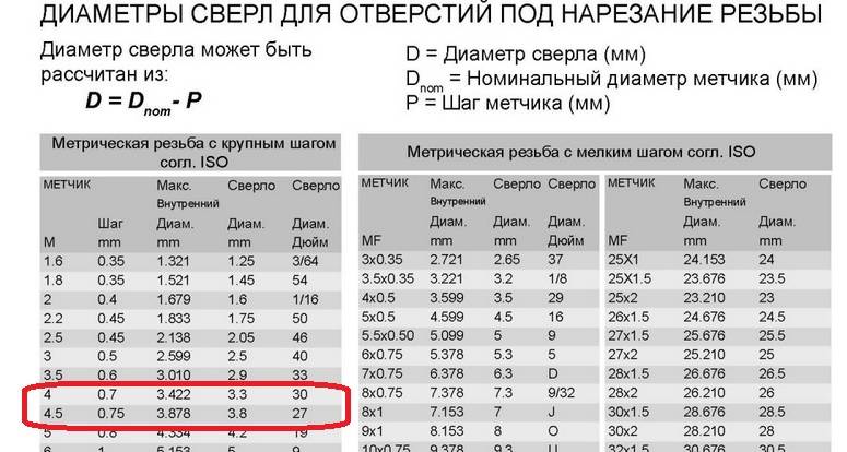 Как правильно нарезать резьбу метчиком вручную