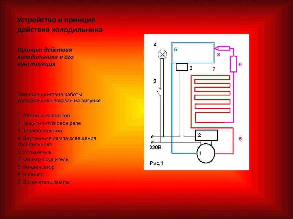 Холодильная техника. основы и теория термодинамики и теплообмена