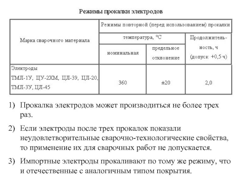 Журнал прокалки электродов образец