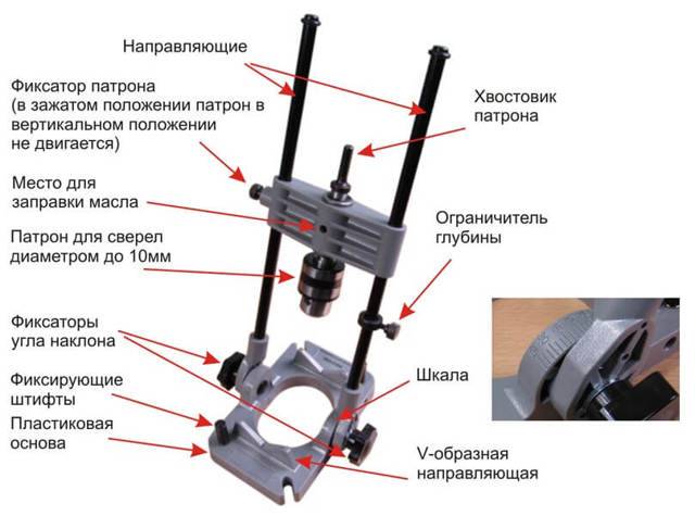 Приспособление для дрели для вертикального сверления своими руками чертежи