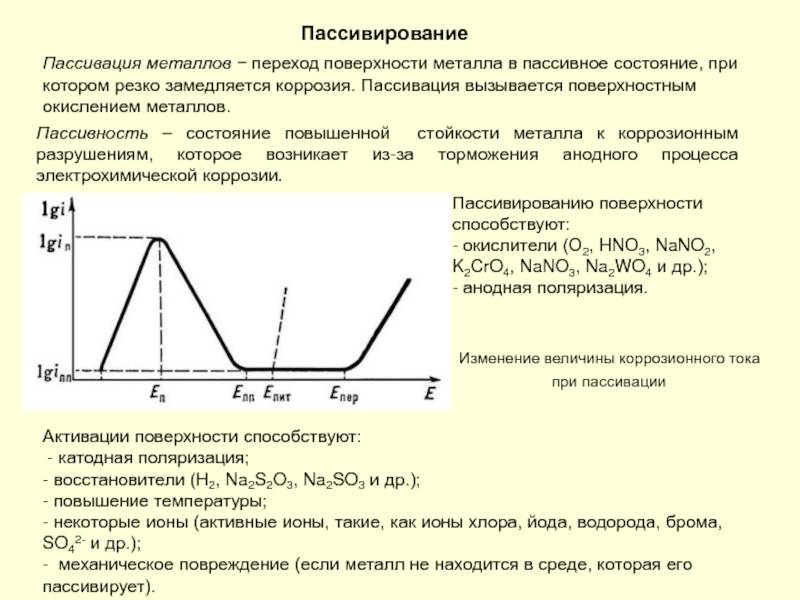 Пассивирование (пассивация) металла: назначение и метод нанесения