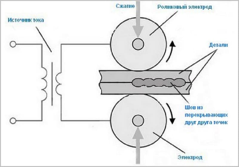 Схема шовной контактной сварки