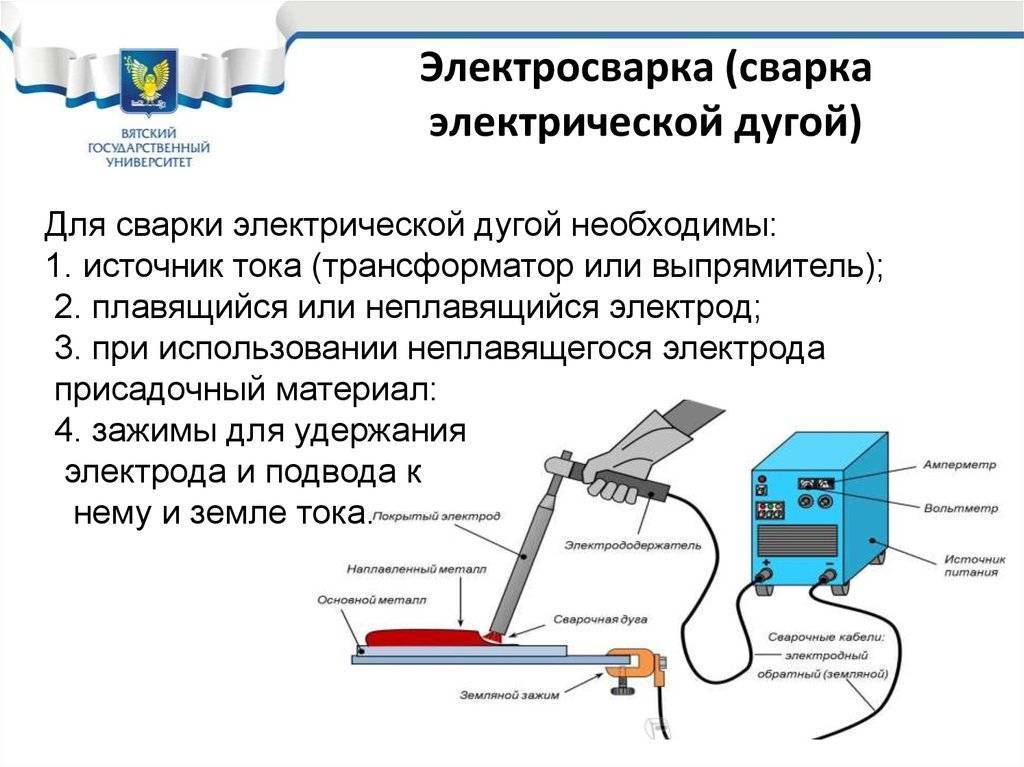 Схема процесса рдс