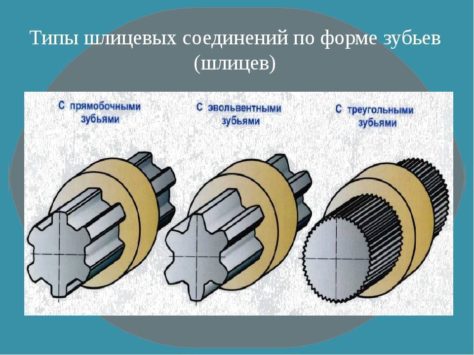 На каком наглядном изображении представлено шлицевое соединение с треугольным профилем шлицев