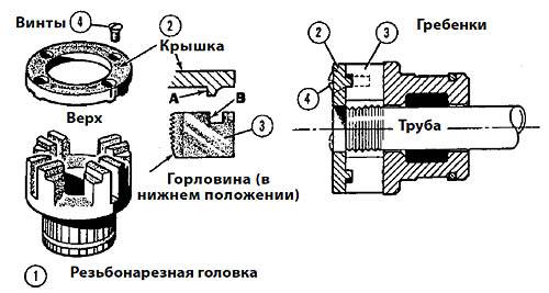 Резьбонарезные гребёнки. технология работы