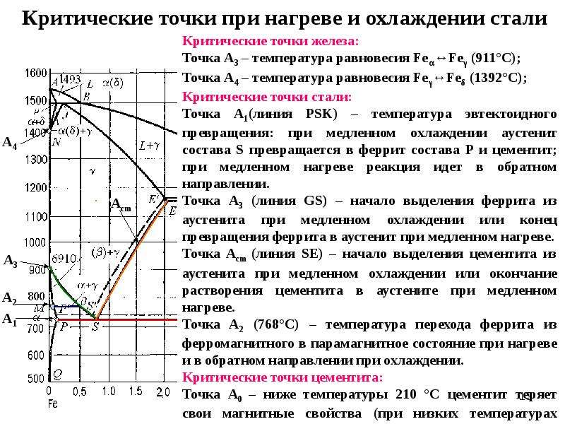 Диаграмма состояния критические точки