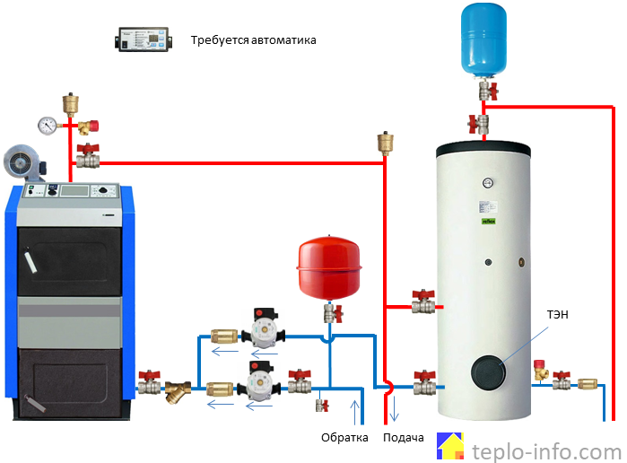 Схема подключения бойлера косвенного нагрева к одноконтурному - tokzamer.ru