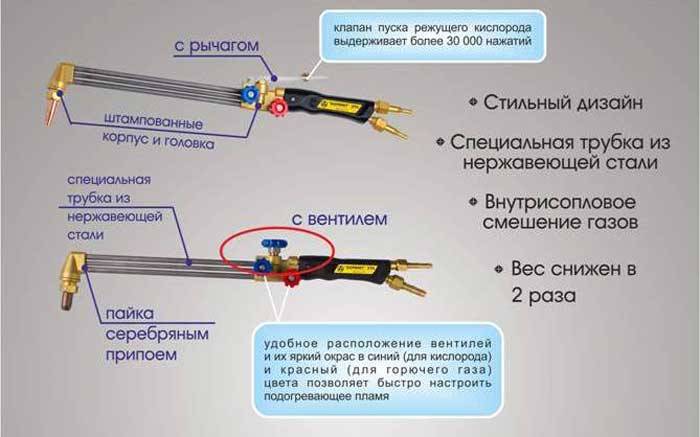 Как резать резаком металл как настроить • evdiral.ru