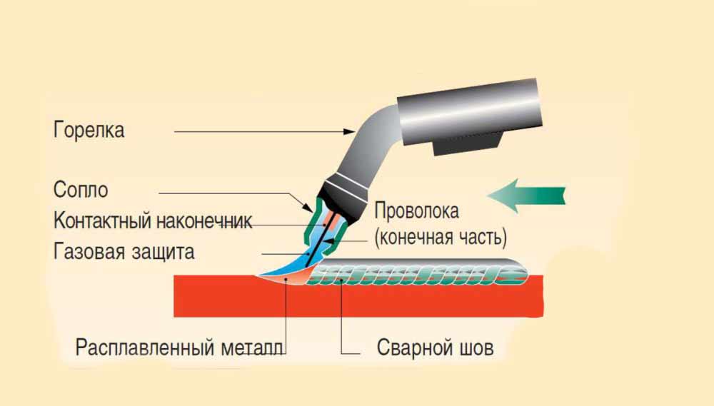 Зачем нужен опытный образец горелки сверхвысоких температур