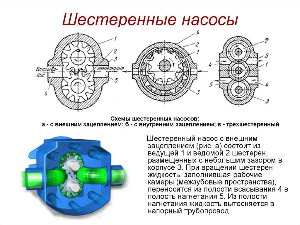 Шестереночный насос схема