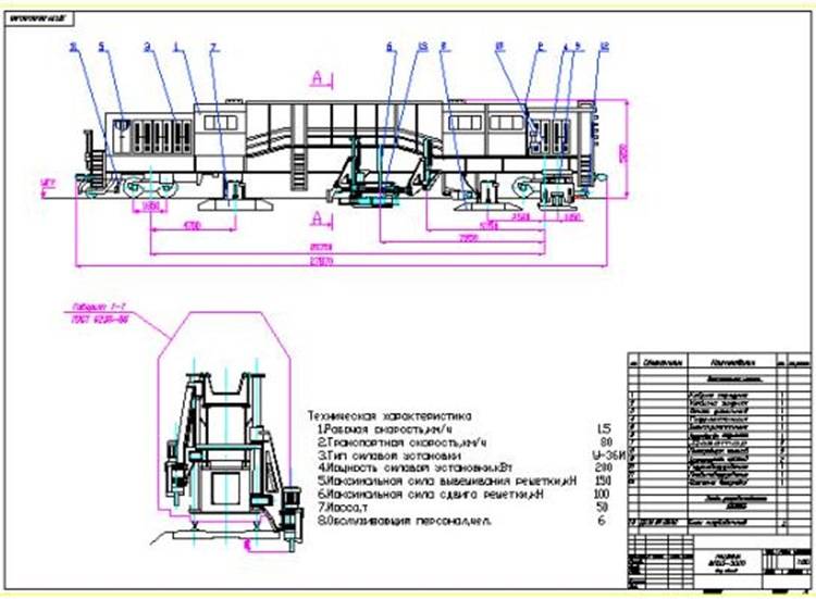 Классификация путевых машин, их комплекты и требования предъявляемые к ним