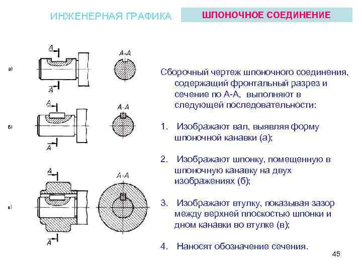 Обозначение шпонки на чертеже - moy-instrument.ru - обзор инструмента и техники