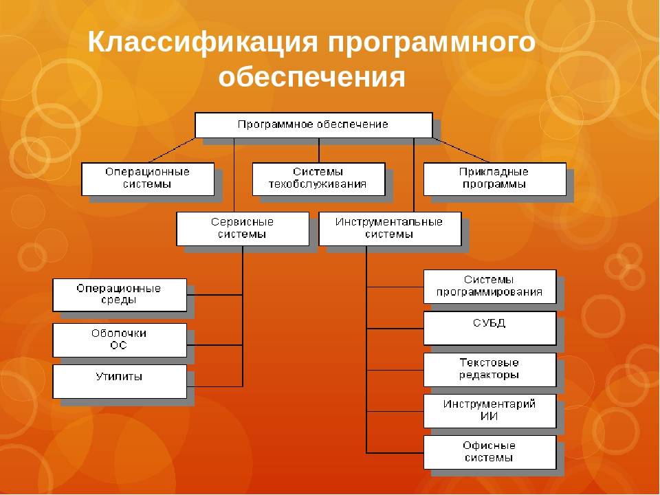 Схема классификация компьютерных программ