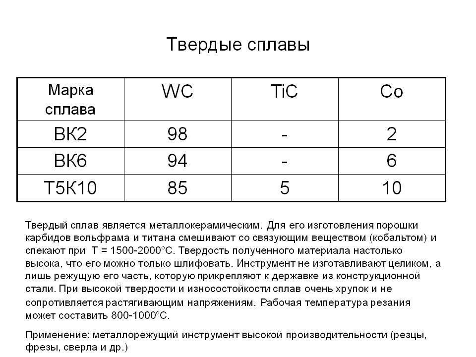 Марки твердых сплавов – маркировка и применение сталей, что это такое, группы – rocta.ru