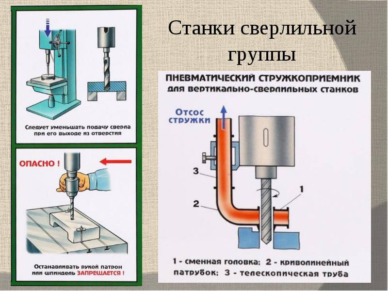 Презентация сверлильные станки