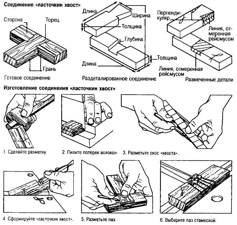 Ласточкин хвост: изготовление соединения при помощи ручного фрезера и своими руками, а также основные нюансы