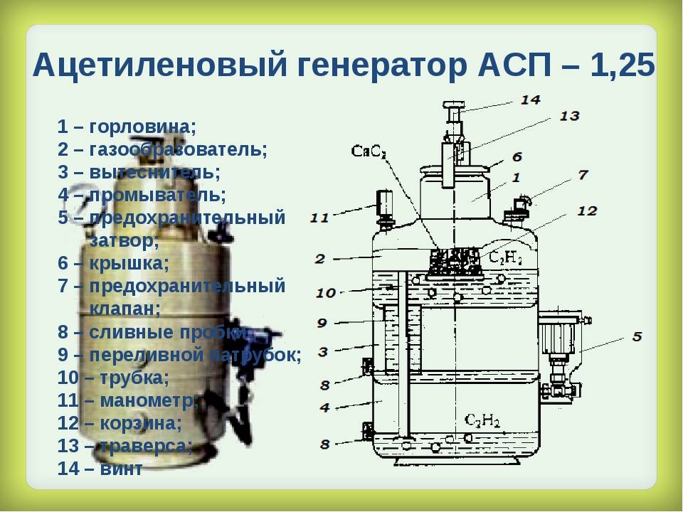Методическая разработка (11 класс) по теме: ацетиленовый генератор: назначение, классификация, устройство генератора