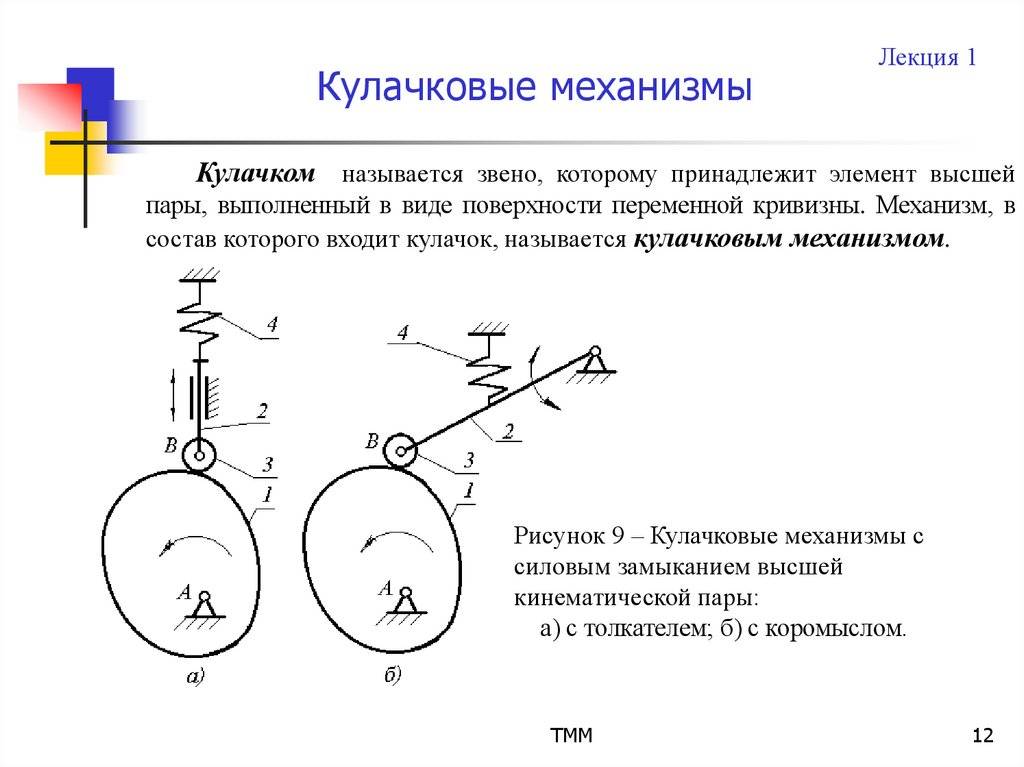 Условное схематическое изображение движущихся частей механизма называется