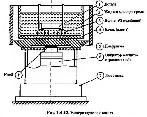 Схема ультразвуковой мойки