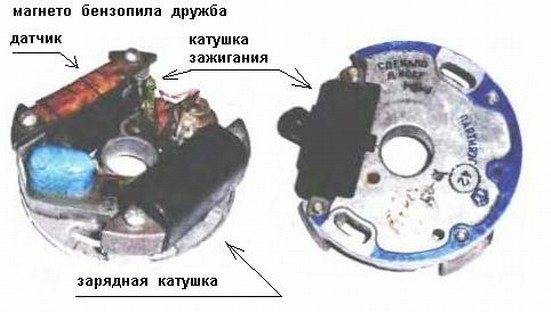 Рекомендации по эксплуатации и обслуживанию бензопилы дружба