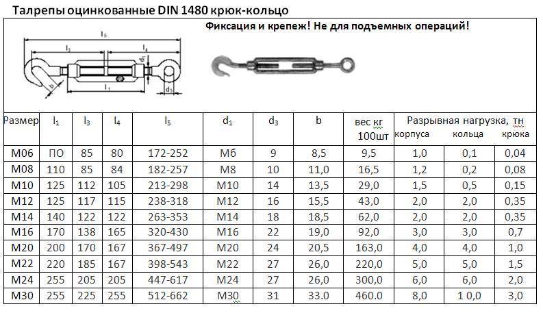 Что такое талреп: где он применяется, основные характеристики и виды