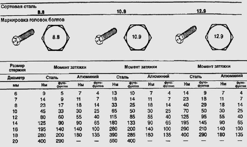 Схема расшифровки условного обозначения болт