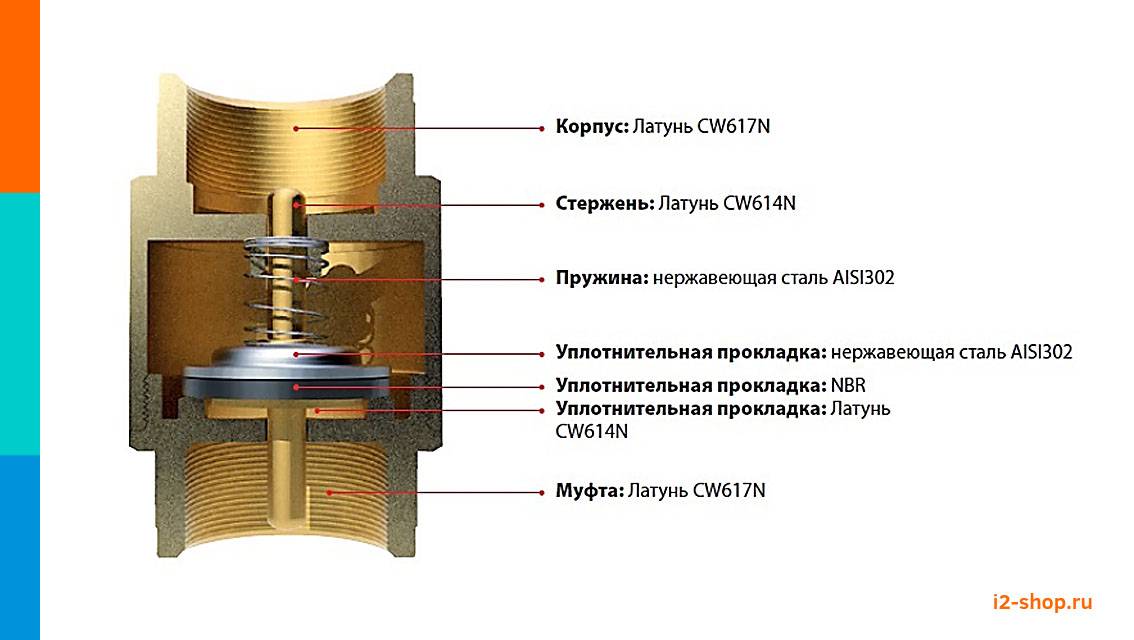 Для чего нужен обратный клапан: принцип работы, устройство, монтаж