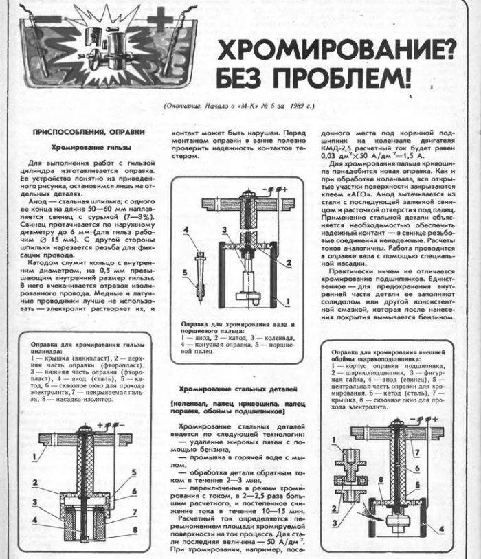 Хромирование деталей своими руками в домашних условиях: технология, необходимое оборудование, советы