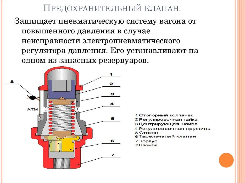 Предохранительный клапан для водонагревателя: принцип работы, разновидности, монтаж
