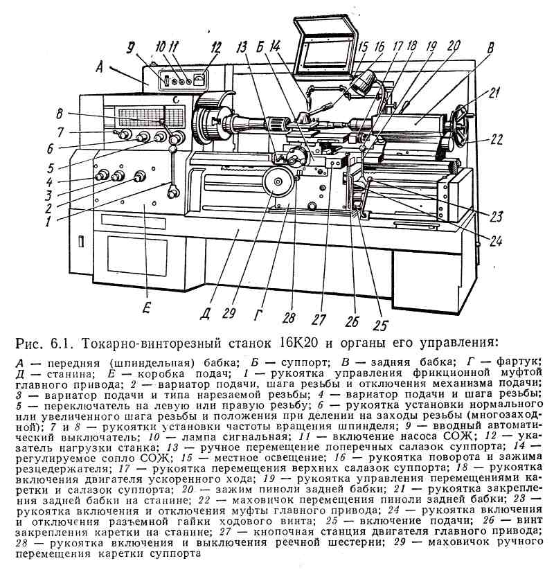 Схема токарного станка по металлу с обозначениями