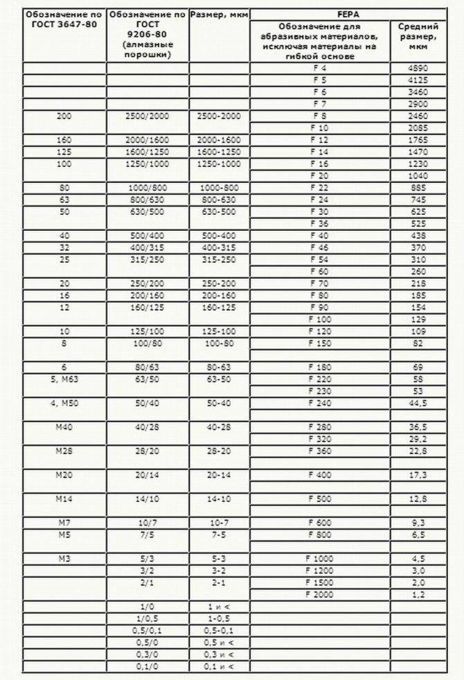 Надфиль: назначение, виды, формы, отличие от напильника