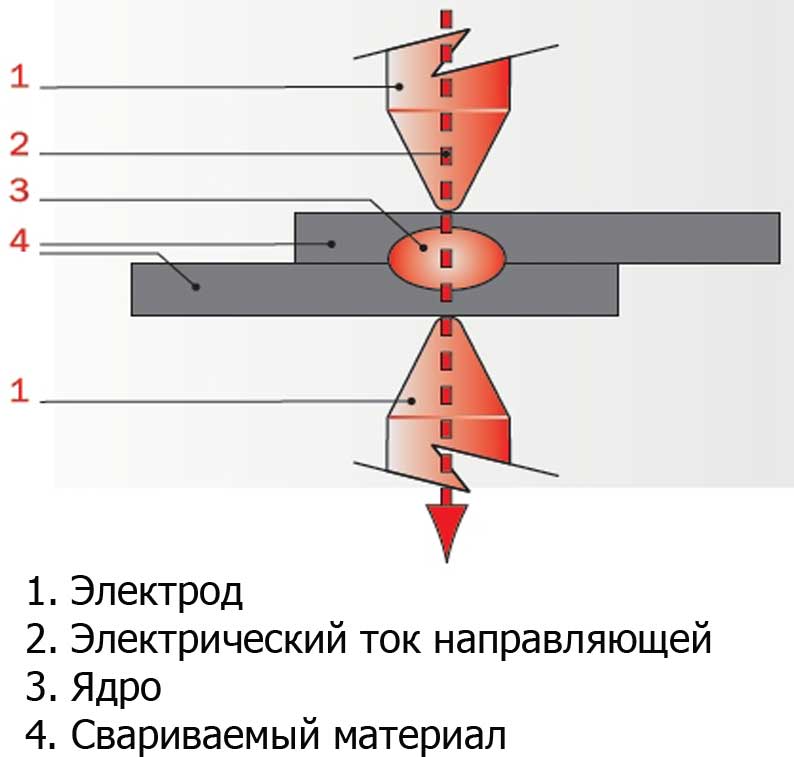 Контактная сварка схема электрическая