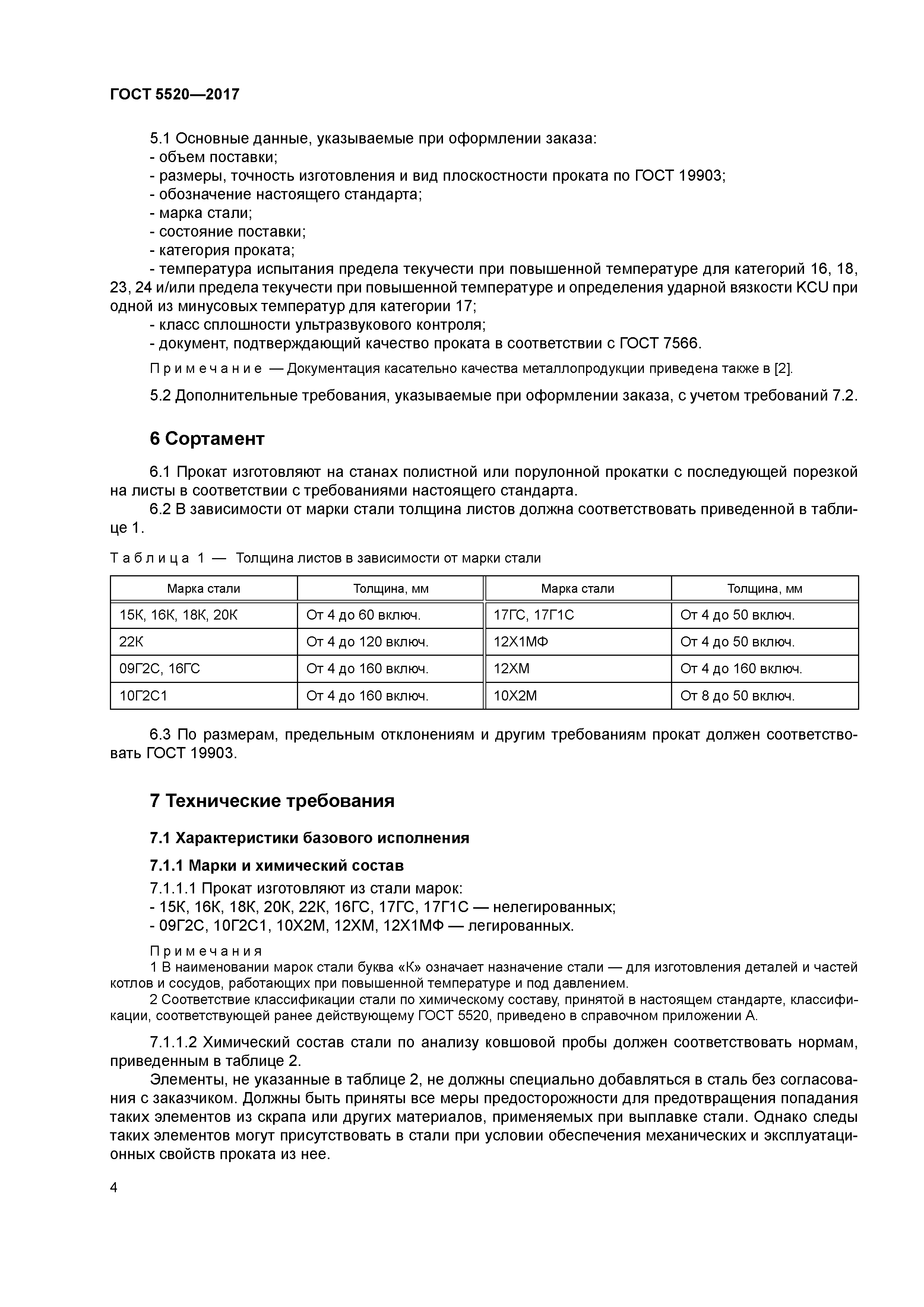 Сталь 17г1с конструкционная низколегированная