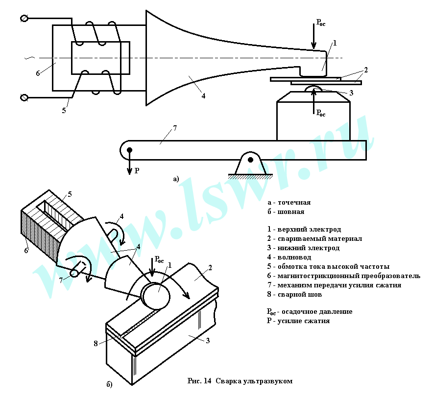Ультразвуковая сварка схема