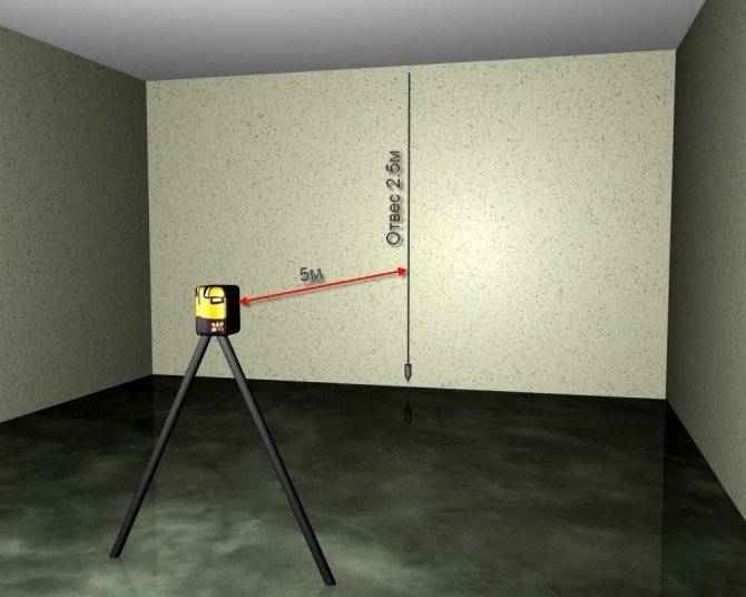 Как пользоваться лазерным уровнем для выравнивания пола и стен