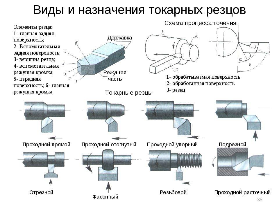 Какие бывают фрезы по металлу?
