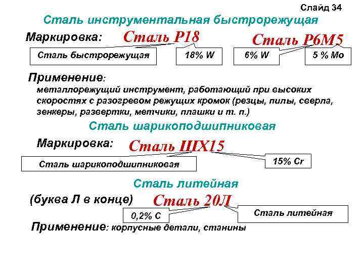 Расшифровка стали 5