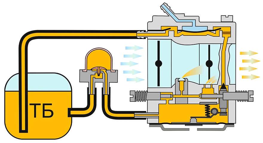 Схема работы карбюратора бензопилы